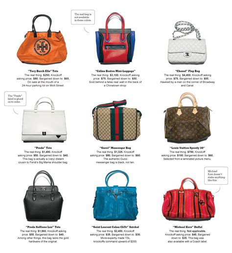 where can i buy fake bags in nyc|purses in new york city.